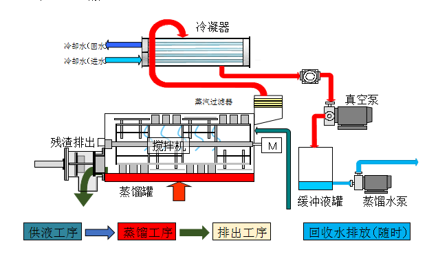 廢水零排放蒸發(fā)設(shè)備的優(yōu)勢與應(yīng)用領(lǐng)域解析